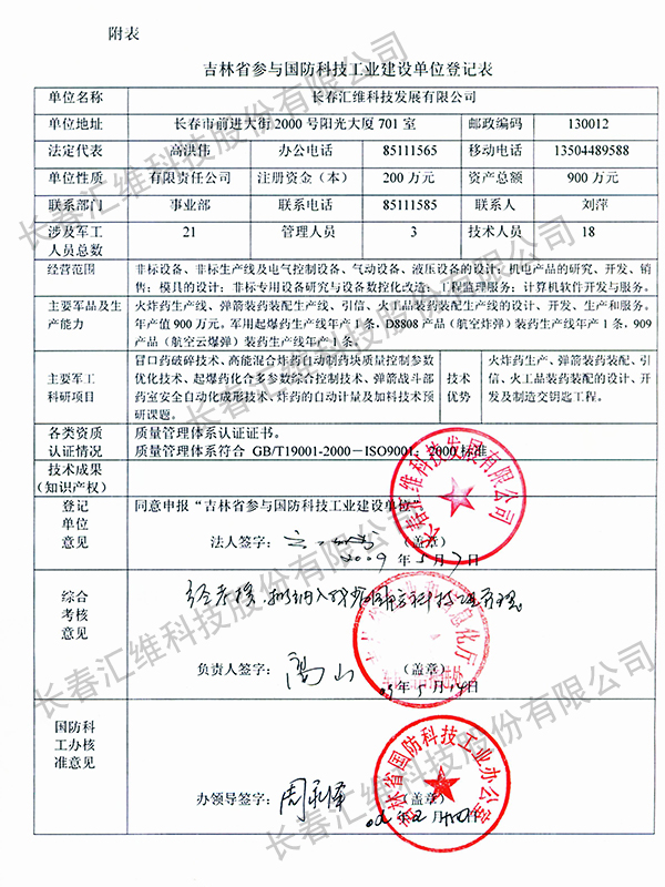  Unit participating in the national defense science  and technology industry construction of Jilin province